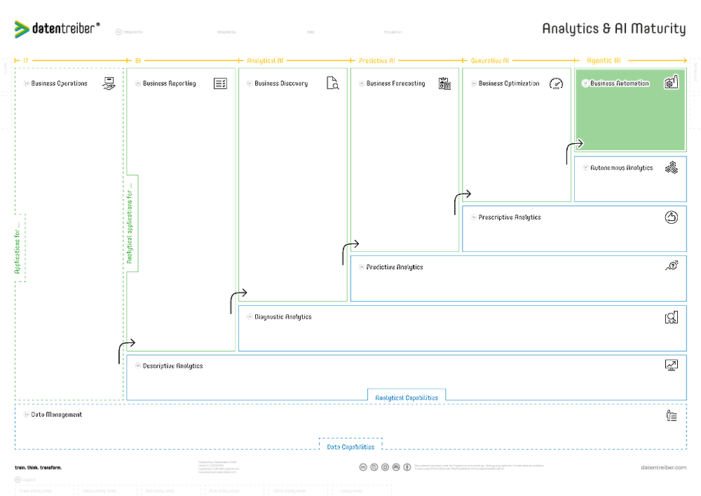 2f Business Automation