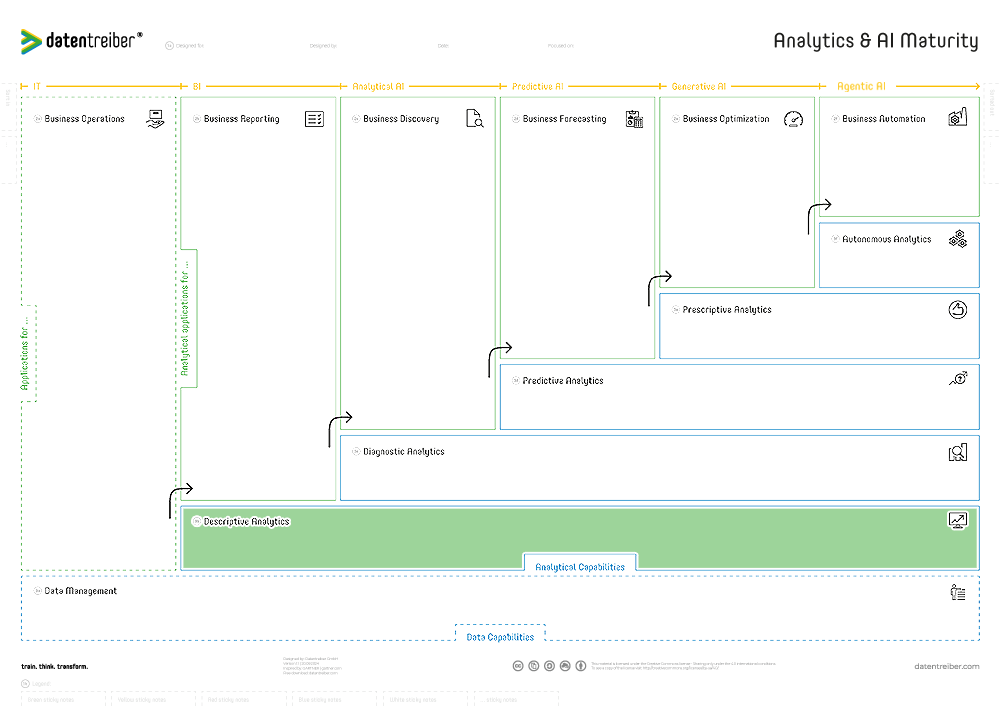 3b Descriptive Analytics