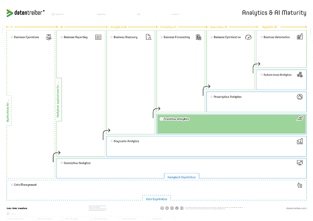 3d Predictive Analytics