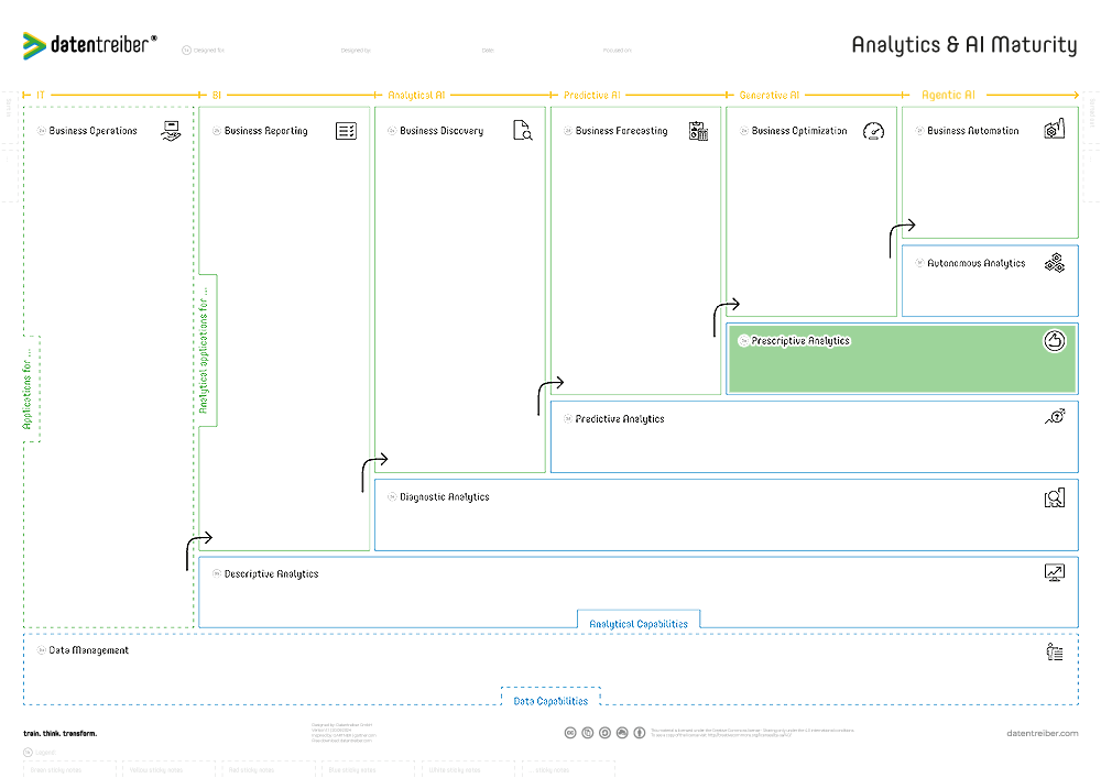 3e Prescriptive Analytics