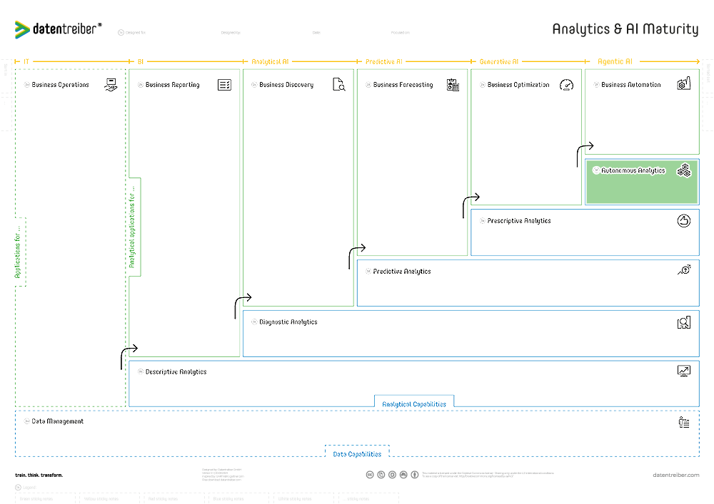 3f Autonomous Analytics