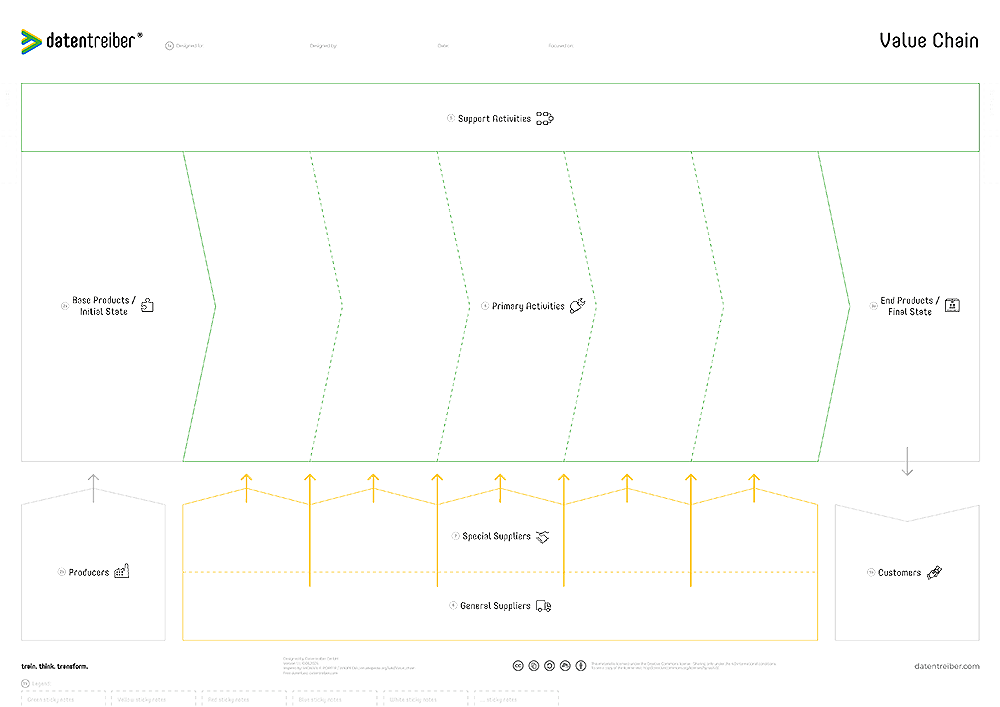 Canvas Sections