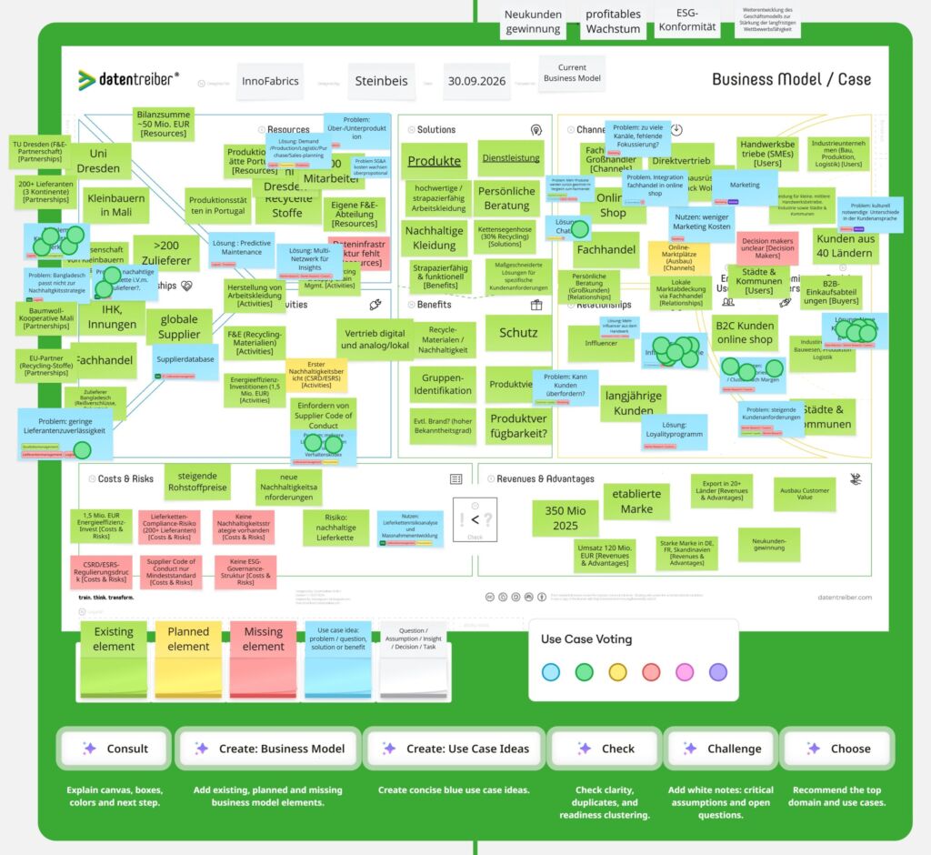 Premiere: AI-Accelerated Lean Data & AI Strategy at Steinbeis Augsburg Business School